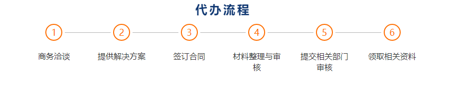 通用代辦流程 (1).png 通用代辦流程 (1).png