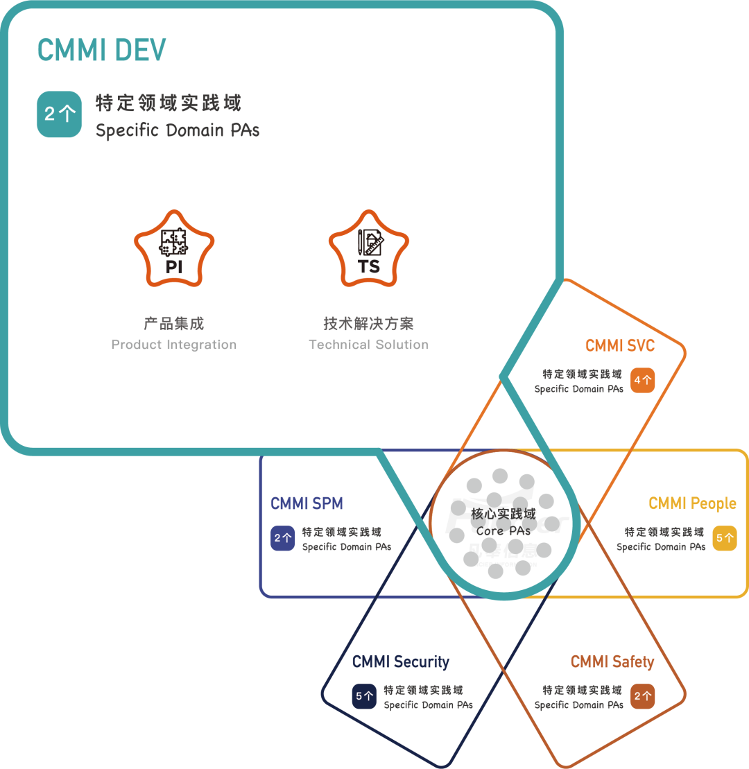 CMMI模型參考.png CMMI模型參考.png