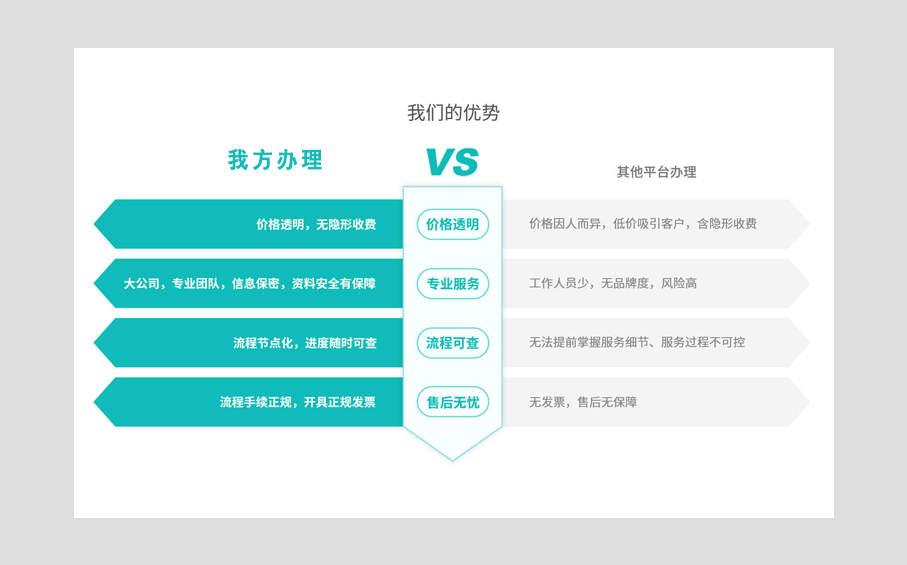 為什么選擇我們代辦網絡文化經營許可證