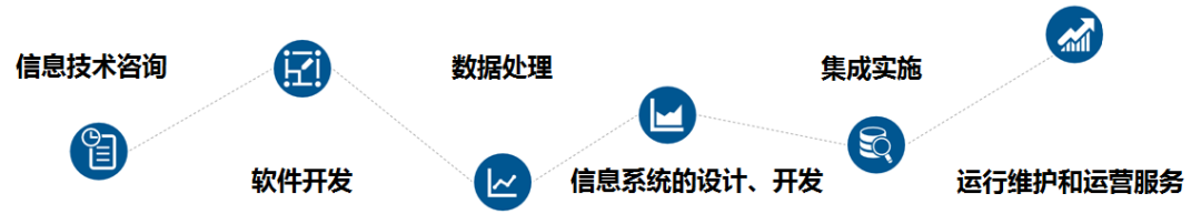 CS認證適用行業