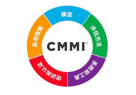 cmmi軟件能力成熟度模型證書簡介