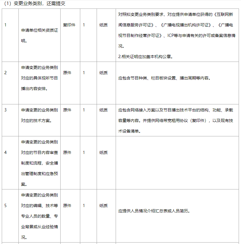 《信息網絡傳播視聽節目許可證》許可證項目變更基礎材料