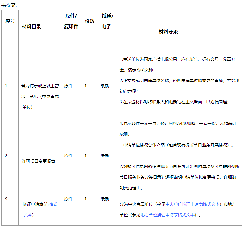 《信息網絡傳播視聽節目許可證》許可證項目變更基礎材料