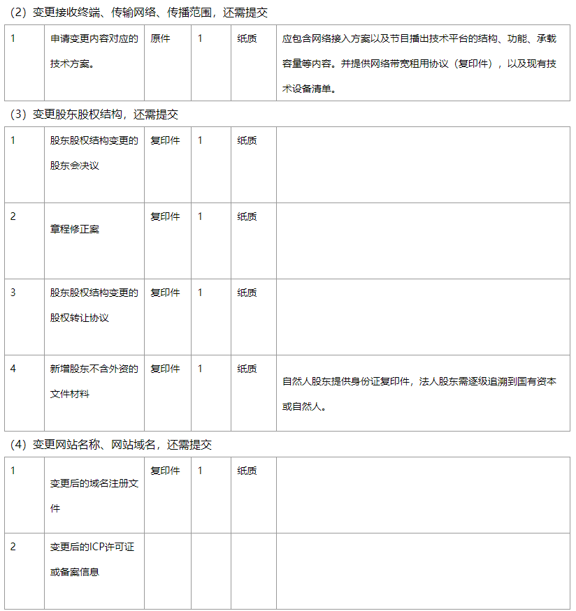《信息網絡傳播視聽節目許可證》許可證項目變更網站名稱、股東等信息材料