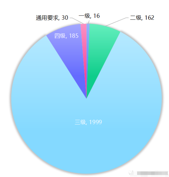 2023年ITSS認證情況