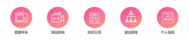 哪些業(yè)務(wù)要辦理營業(yè)性演出許可證