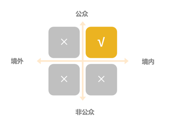 哪些情形(場(chǎng)景)需要備案 哪些情形(場(chǎng)景)需要備案