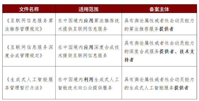 哪些主體需要履行算法備案 哪些主體需要履行算法備案