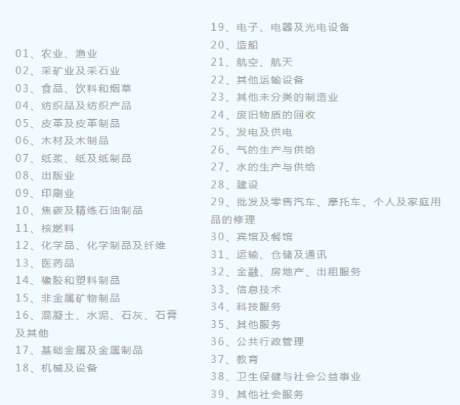 ISO9001適用范圍及企業類型 ISO9001適用范圍及企業類型