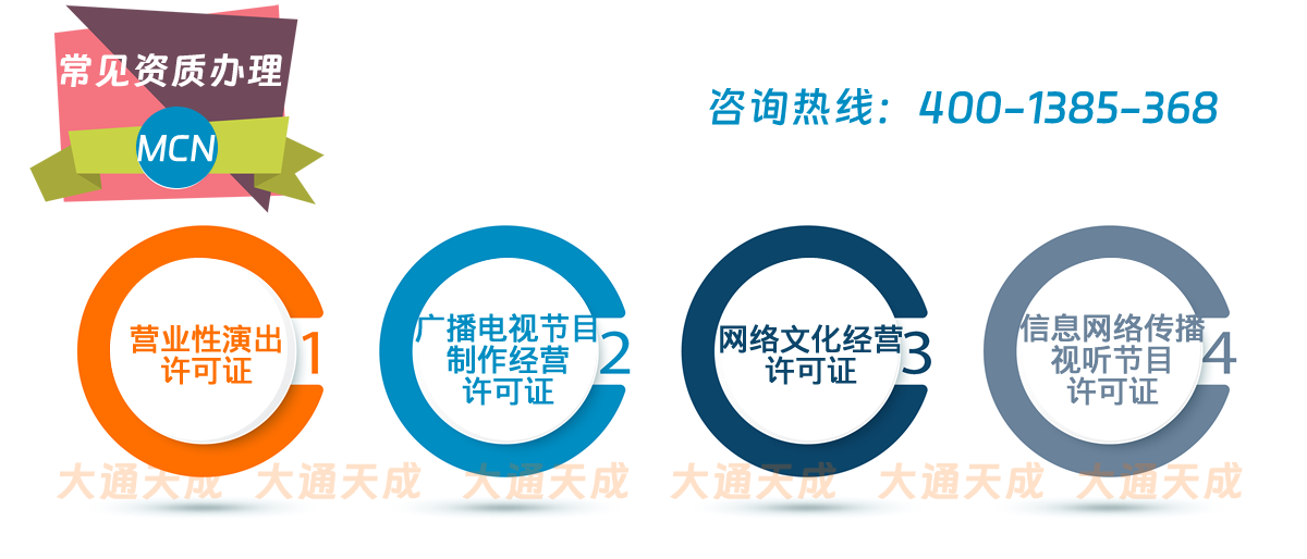 MCN機構必備資質-網絡文化經營許可證