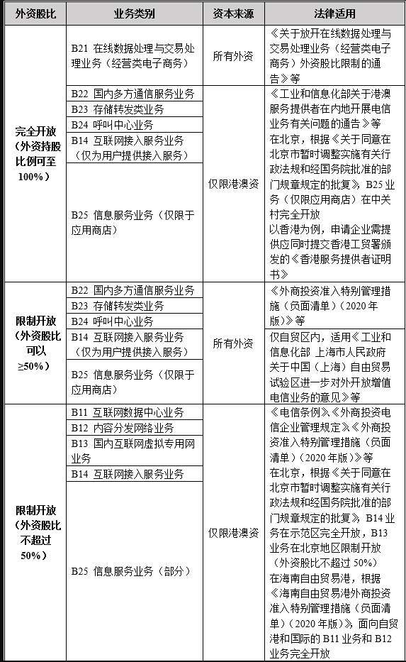 國內對外商投資企業開展增值電信業務的規定 國內對外商投資企業開展增值電信業務的規定