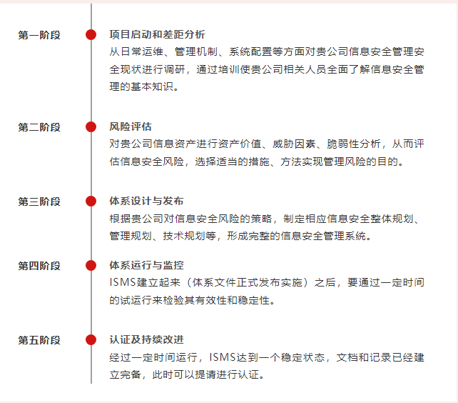 ISO 27001申請流程 ISO 27001申請流程