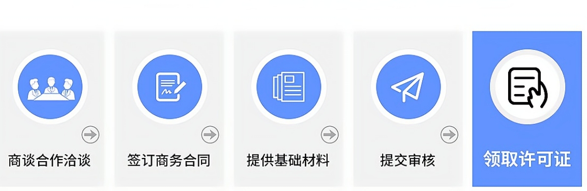 ICP許可證代辦流程