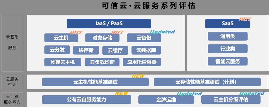可信云認證云服務內容