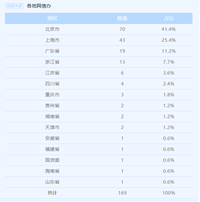 202407生成式人工智能服務備案清單