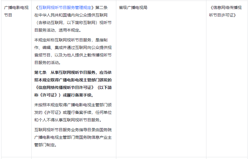 互聯網視聽服務行業抖音入駐資質要求