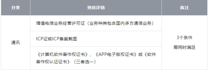 小米應用商店《聊天社交類行業資質上架要求》更新公告
