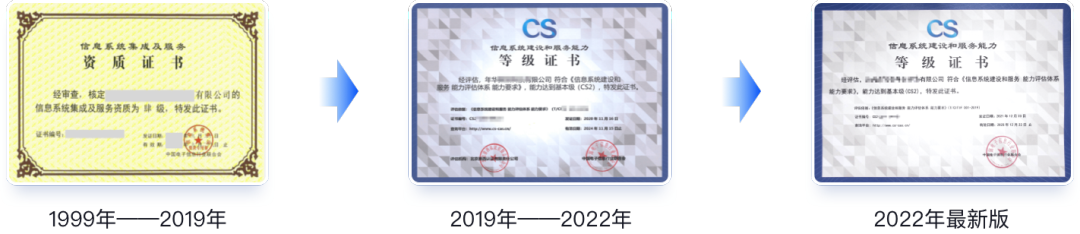 CS認(rèn)證發(fā)展歷程介紹
