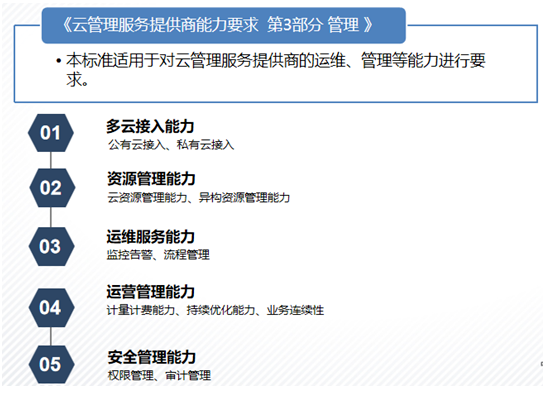 可信云?云管理服務提供商能力要求 第3部分