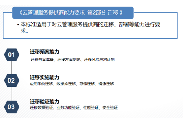 可信云?云管理服務提供商能力要求 第2部分