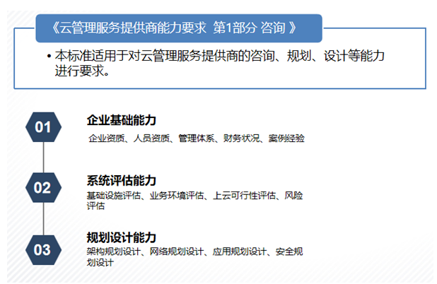 可信云?云管理服務提供商能力要求 第1部分