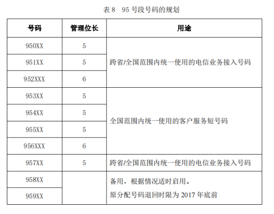 95碼號大全 95碼號大全